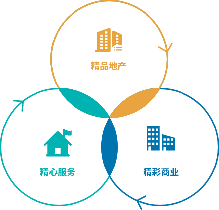 ��ҵ����